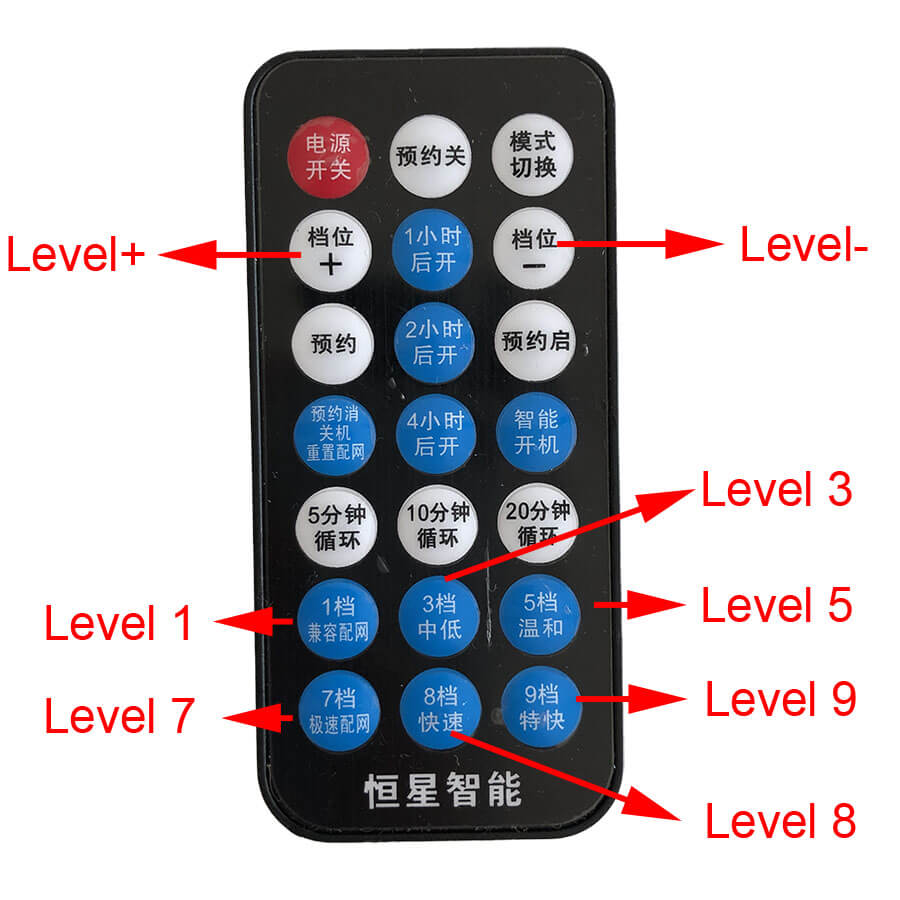 remote control level