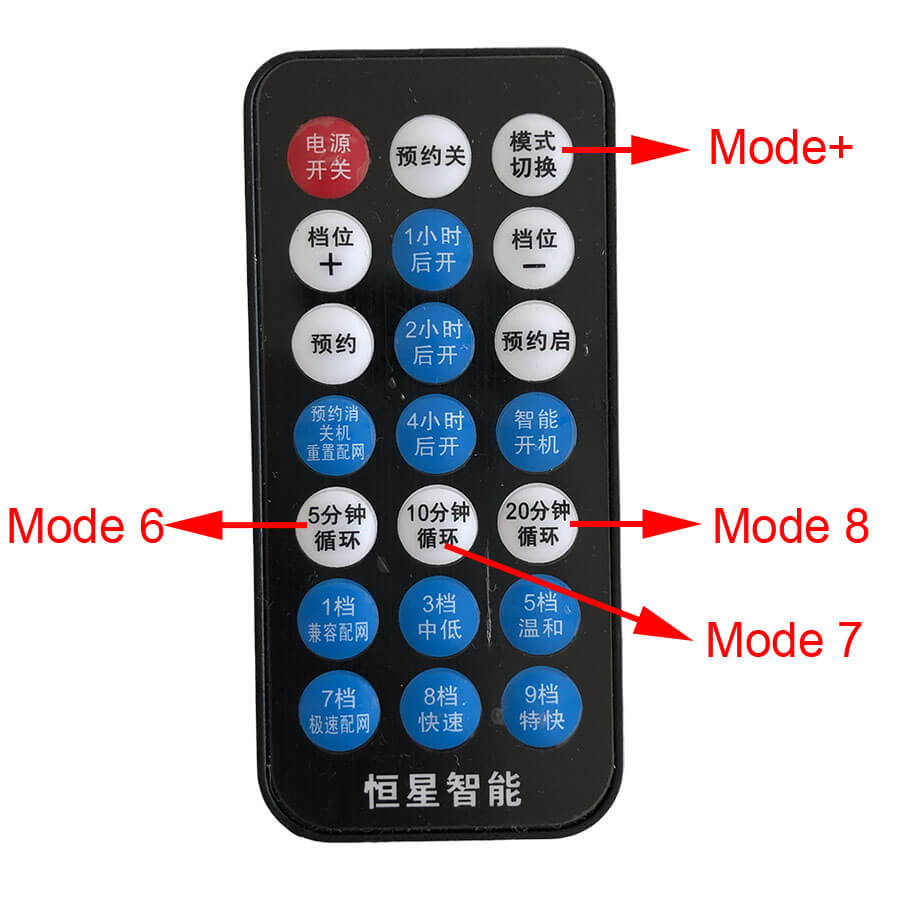 remote control mode